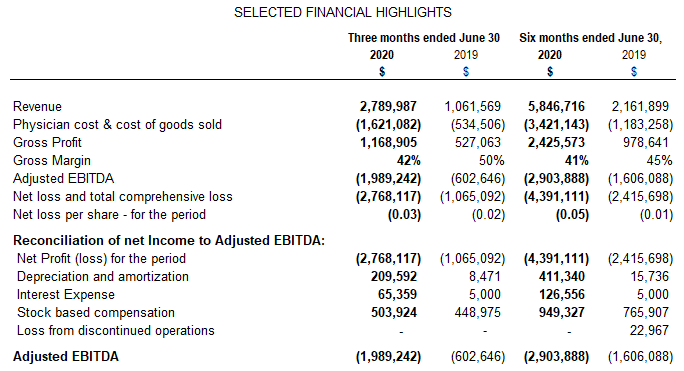 SELECTED FINANCIAL HIGHLIGHTS