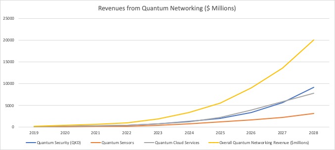 Quantum Networks Graph 1.21.20