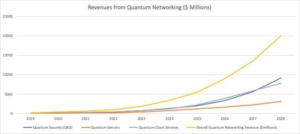 Quantum Networks Graph 1.21.20