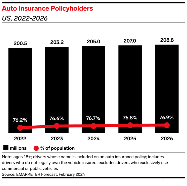 Auto Insurance