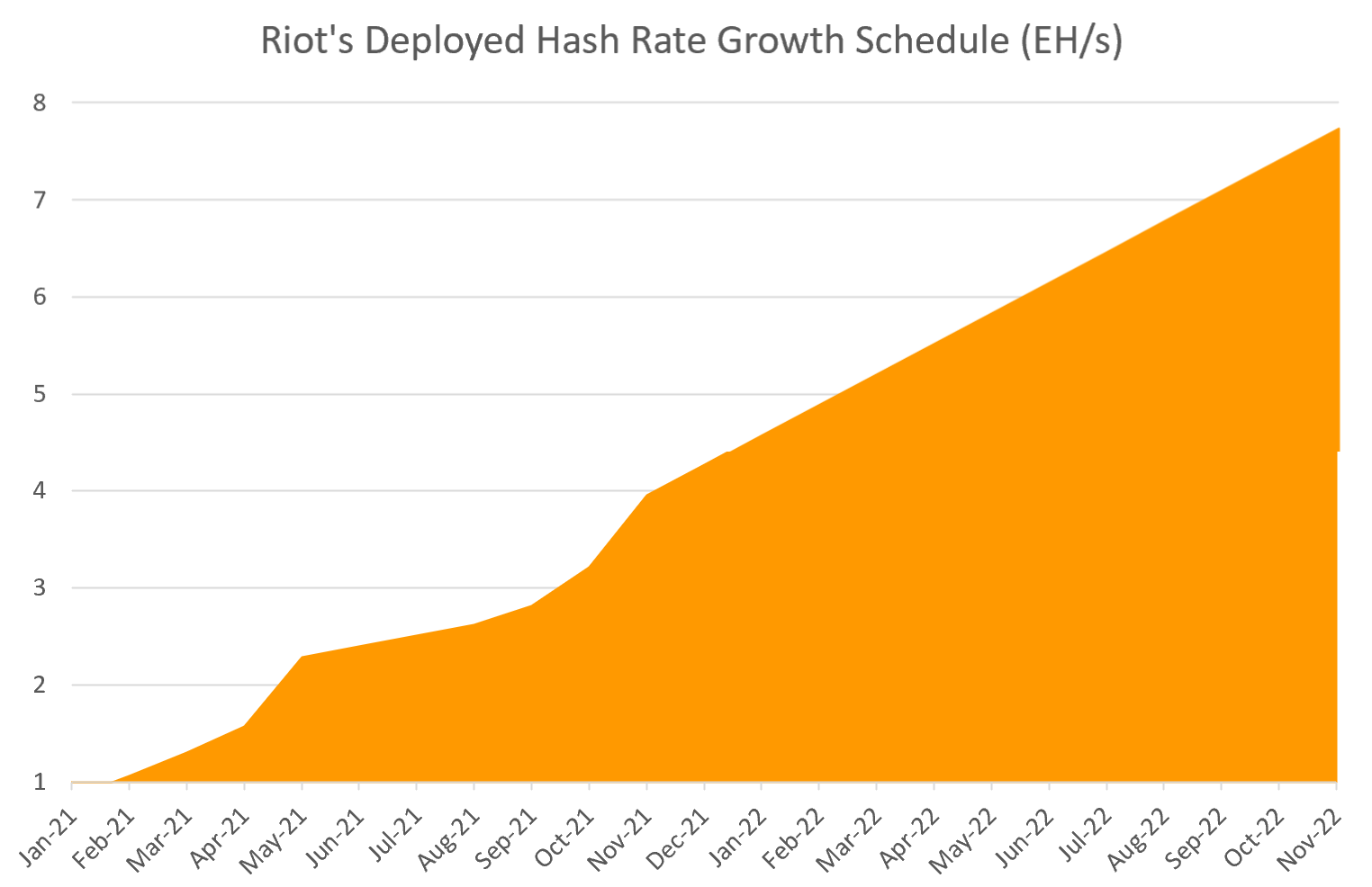 Riot Blockchain Reports Record Second Quarter 2021 Financial Results, Current Operational and Financial Highlights