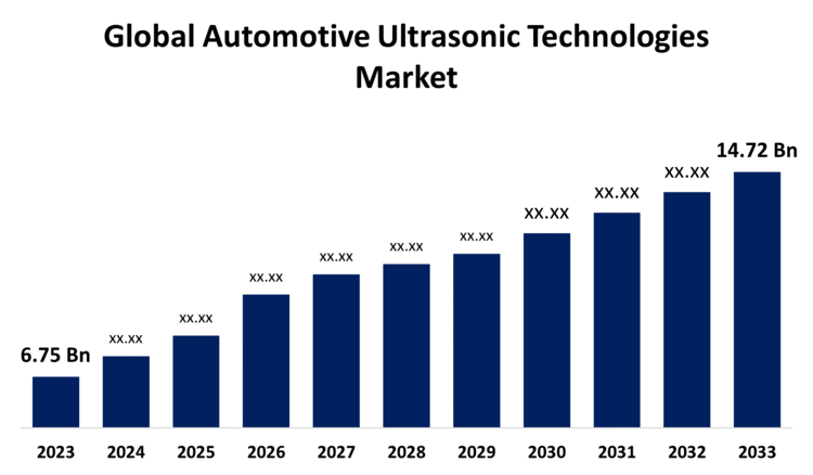 global-automotive-ultrasonic-technologies-market.jpg