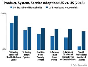 Chart-PA_Product-System-Service-Adoption-UK-vs-US_525x400