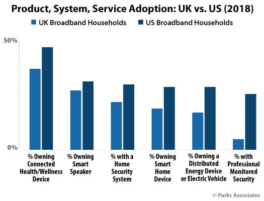 Chart-PA_Product-System-Service-Adoption-UK-vs-US_525x400
