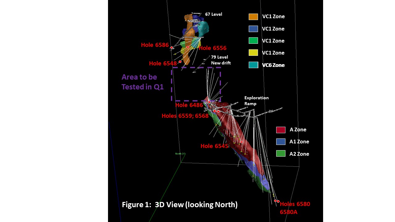 12-10-19Figure 1 - 3D View of Kiena Deep A and VC Zones (003)