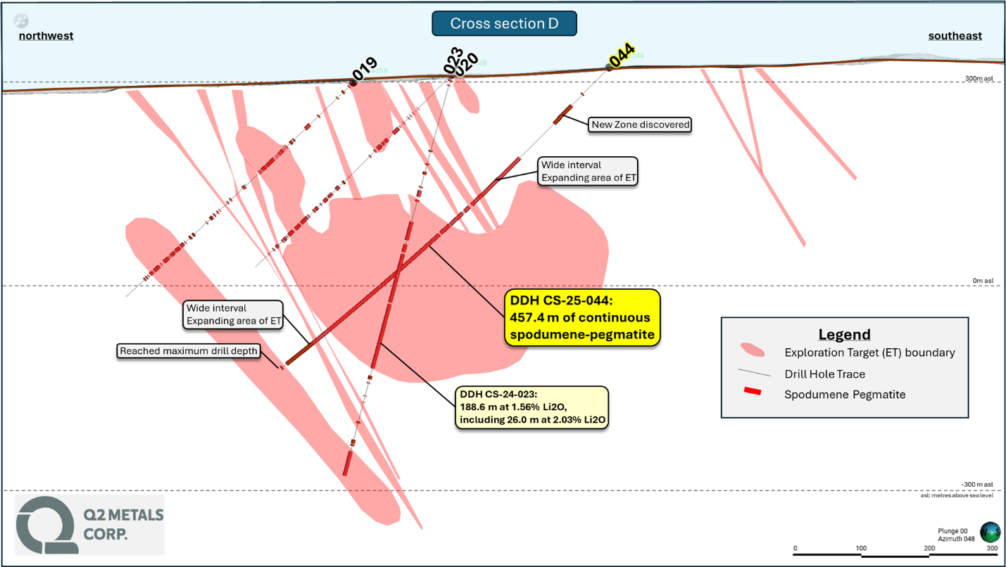 Figure 3 image
