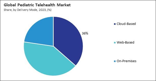 pediatric-telehealth-market-share.jpg