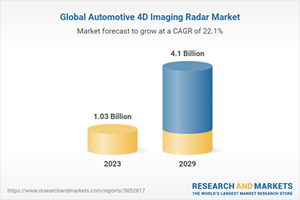 Global Automotive 4D Imaging Radar Market