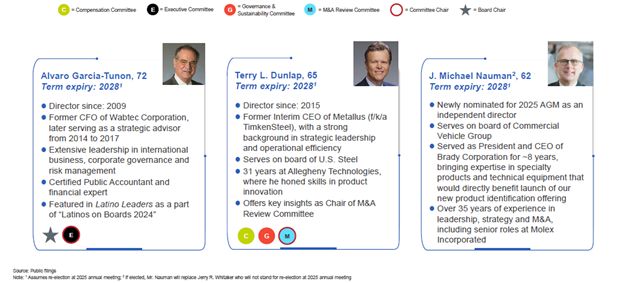 Matthews' Board Nominees