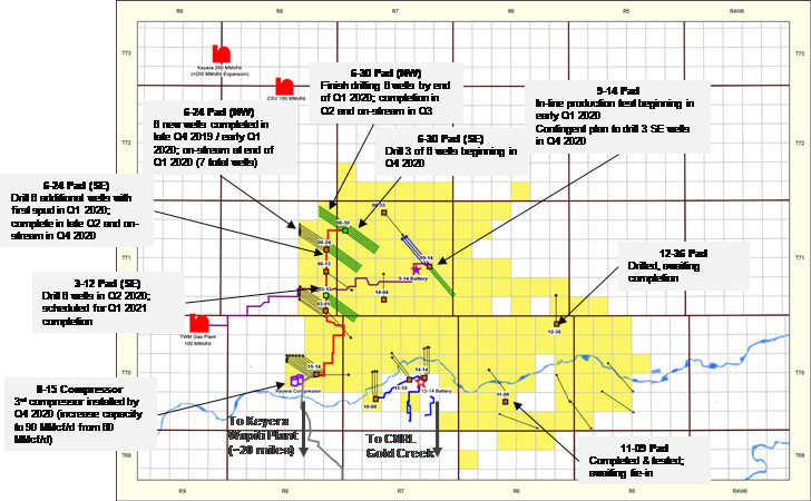 2020 Guidance and Development Plan