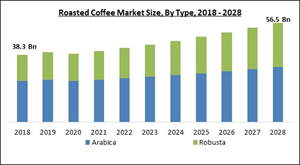 roasted-coffee-market-size.jpg