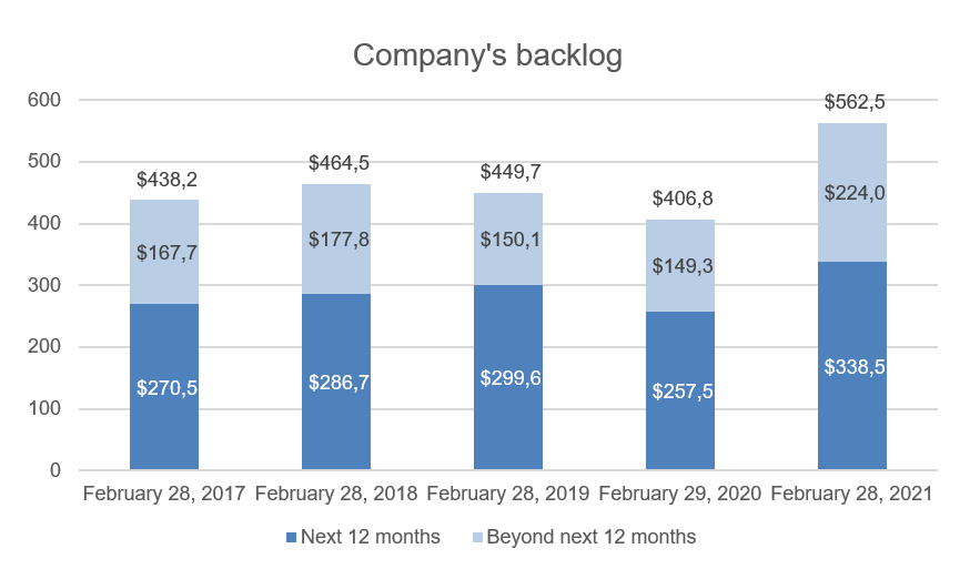Velan Inc Reports Its Year End And Fourth Quarter 2020 21