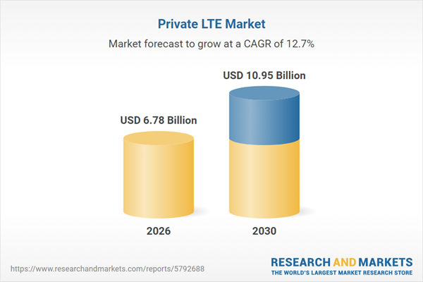 Private LTE Market Analysis Report 2026: $10.95 Bn Opportunities, Trends, Competitive Landscape, Strategies, and Forecasts, 2020-2025, 2025-2030F, 2035F