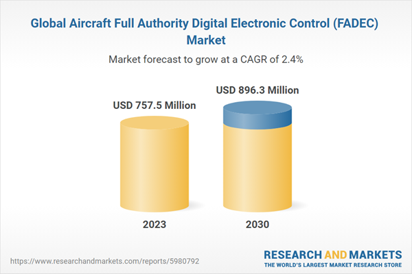 Global Aircraft Full Authority Digital Electronic Control (FADEC) Market