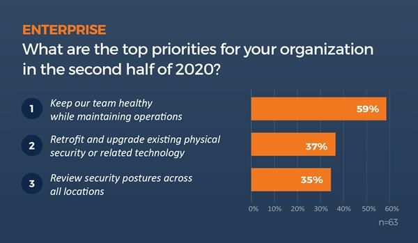 New Industry Benchmark reveals what is most important for corporate and campus security professionals heading into 2021
