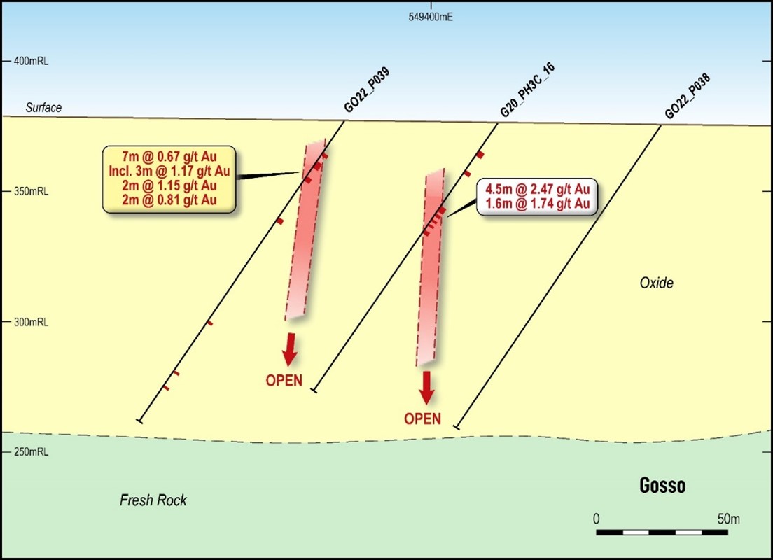 Gosso cross-section showing results from Toubani drilling