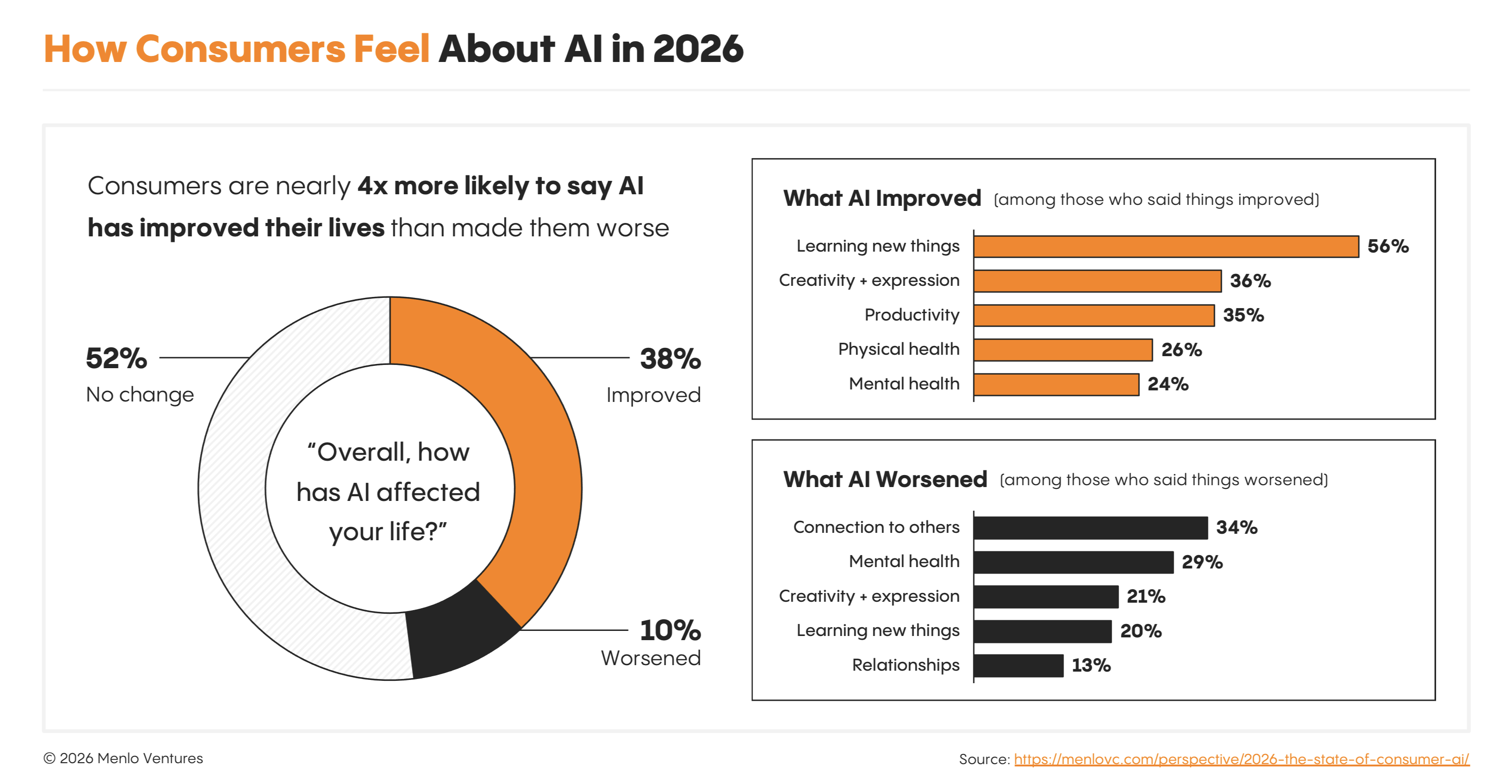 how_consumers_feel_about_ai