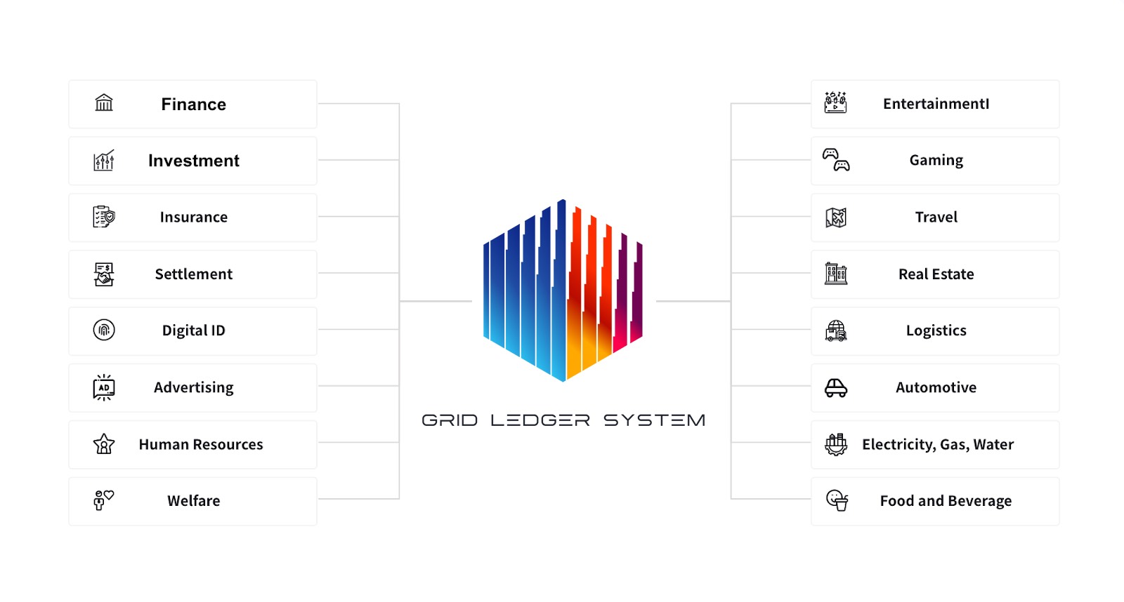 Grid Ledger System