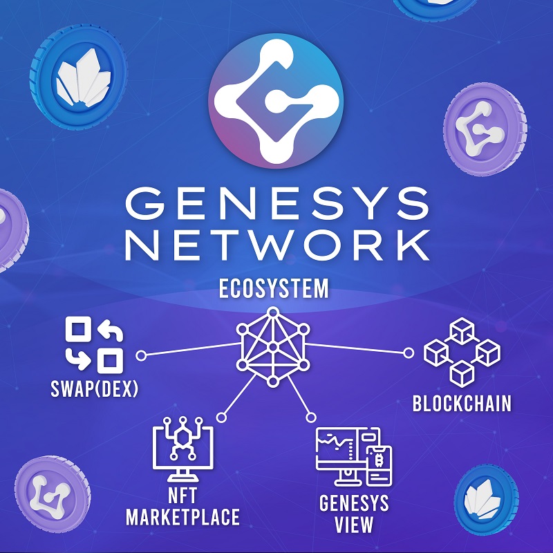 Genesys Network – A Unified Ecosystem for All Blockchain Services