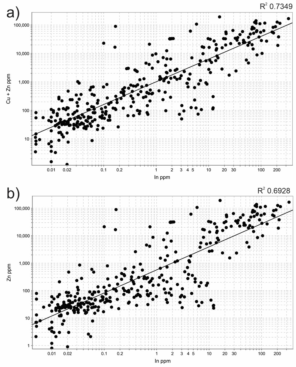 Figure 1: image
