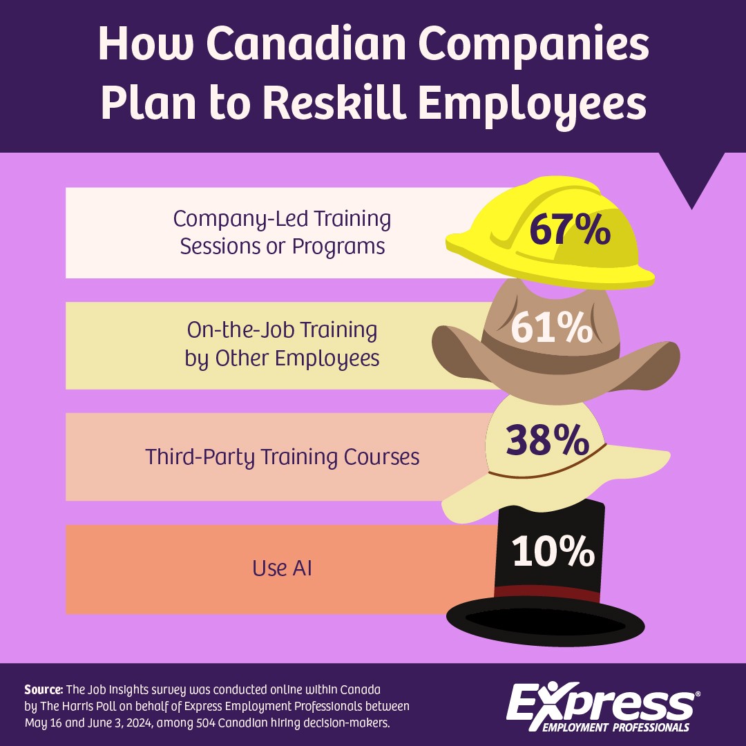 2024 08 28 CDA NR Reskilling GRAPHIC