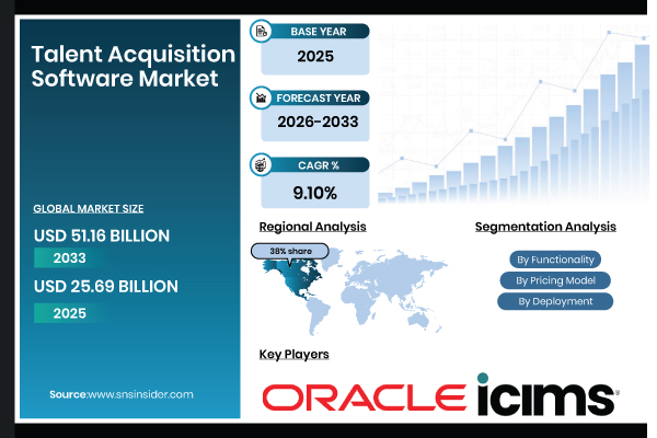 Talent Acquisition  <a href='/stock/profile/1481-software-ag'>Software AG </a>  Market