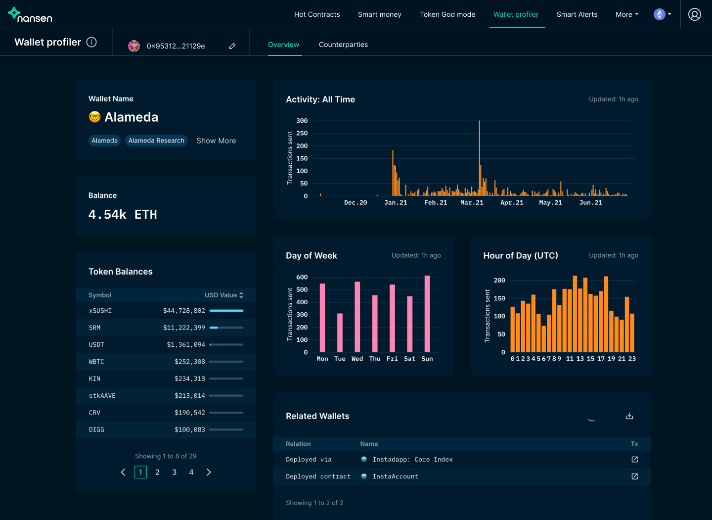 Nansen Wallet Profiler