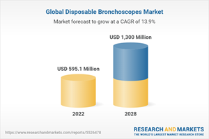 Global Disposable Bronchoscopes Market