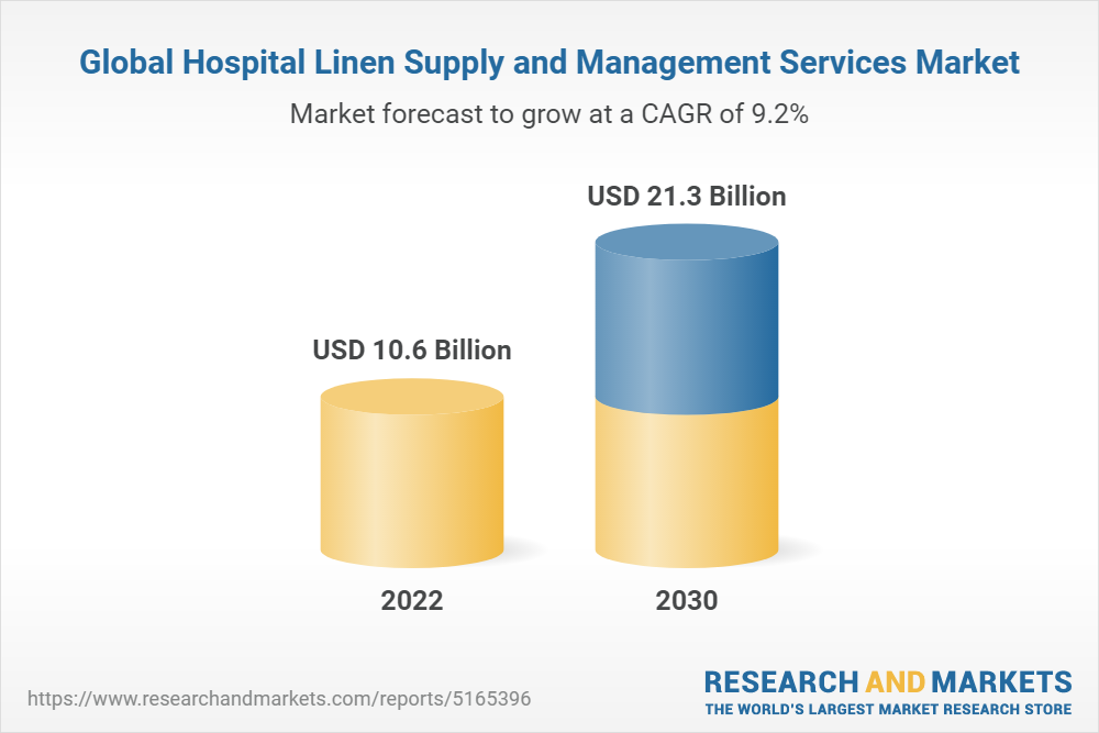 Global Hospital Linen Supply and Management Services Market