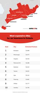 Most expensive cities for car insurance in Ontario