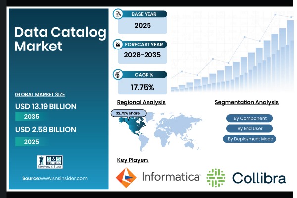 Data Catalog Market
