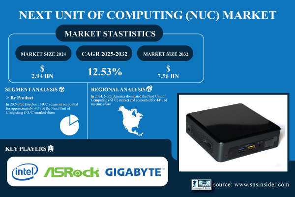 Next-Unit-of-Computing-(NUC)-Market.jpg