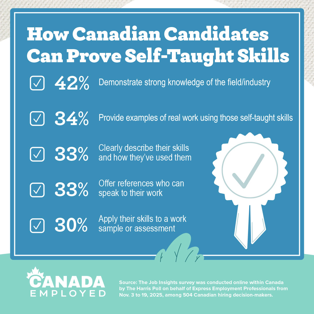 Canadian Employers Slow to Embrace Surge in Self-Taught Job Skills