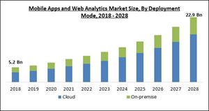 mobile-apps-and-web-analytics-market-size.jpg