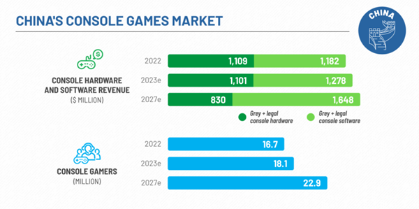 The Gaming Market in China