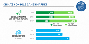 China's Console Games Market