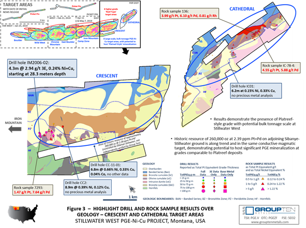 Figure 3  –  HIGHLIGHT DRILL AND ROCK SAMPLE RESULTS OVER 
GEOLOGY – CRESCENT AND CATHEDRAL TARGET AREAS