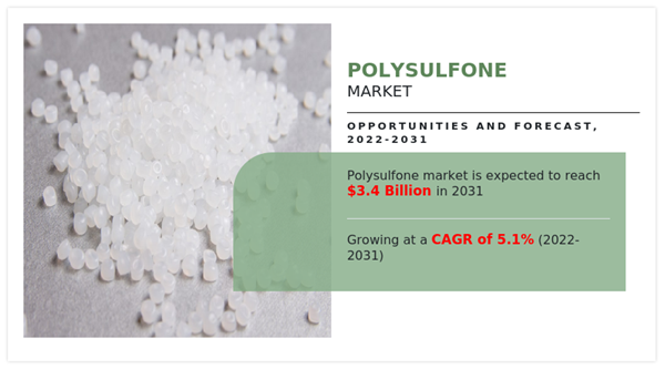 Polysulfone Market A