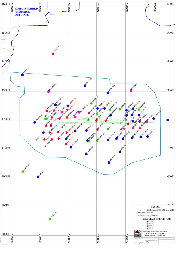 Kora North Long Section