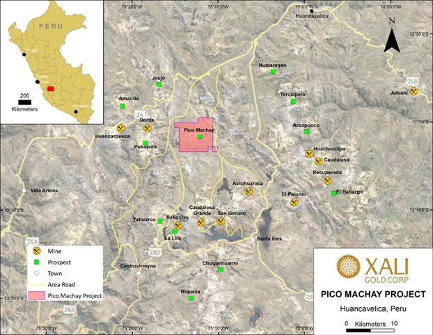 Figure 1: Huancavelica Mining Projects