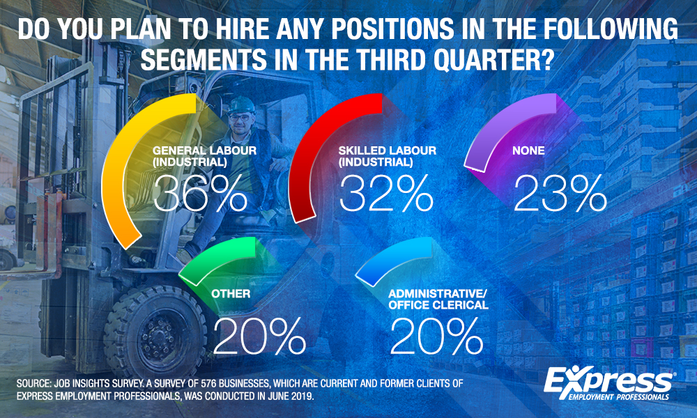 Hiring Expectations Graphic 1