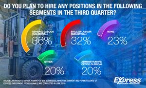 Hiring Expectations Graphic 1