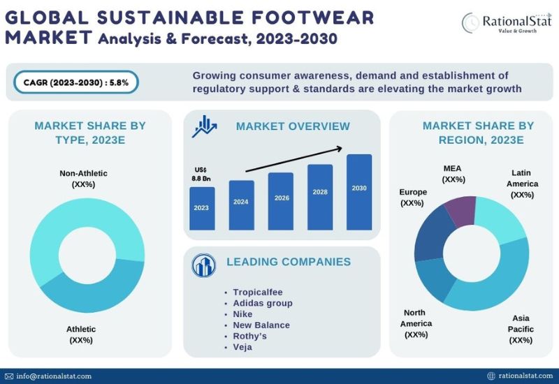 Global Fishing Footwear Market to Reach $848.8 Million by 2030 - Leather  News