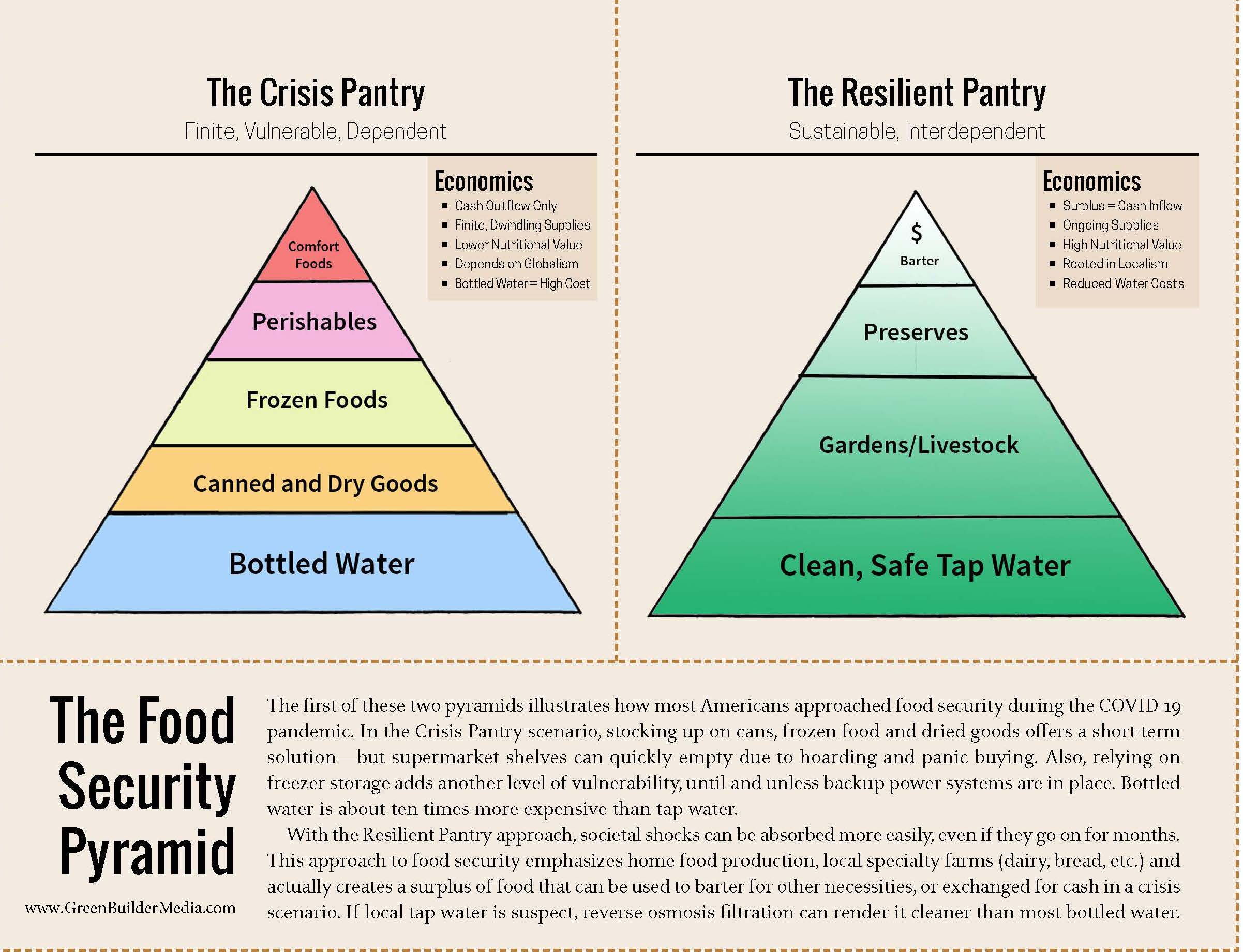 The Resilient Pantry can sustain in any emergency. 