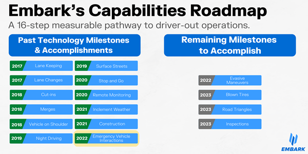 Capabilities Roadmap