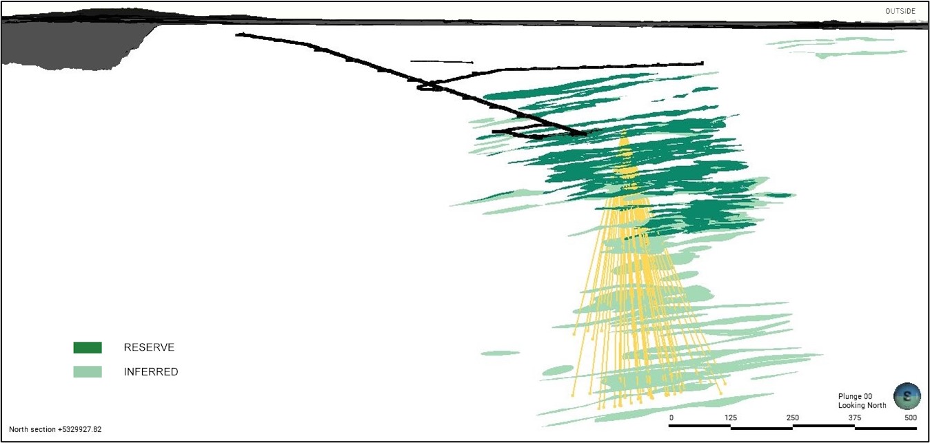 Figure 7 - Ormaque resource conversion drilling (2025)