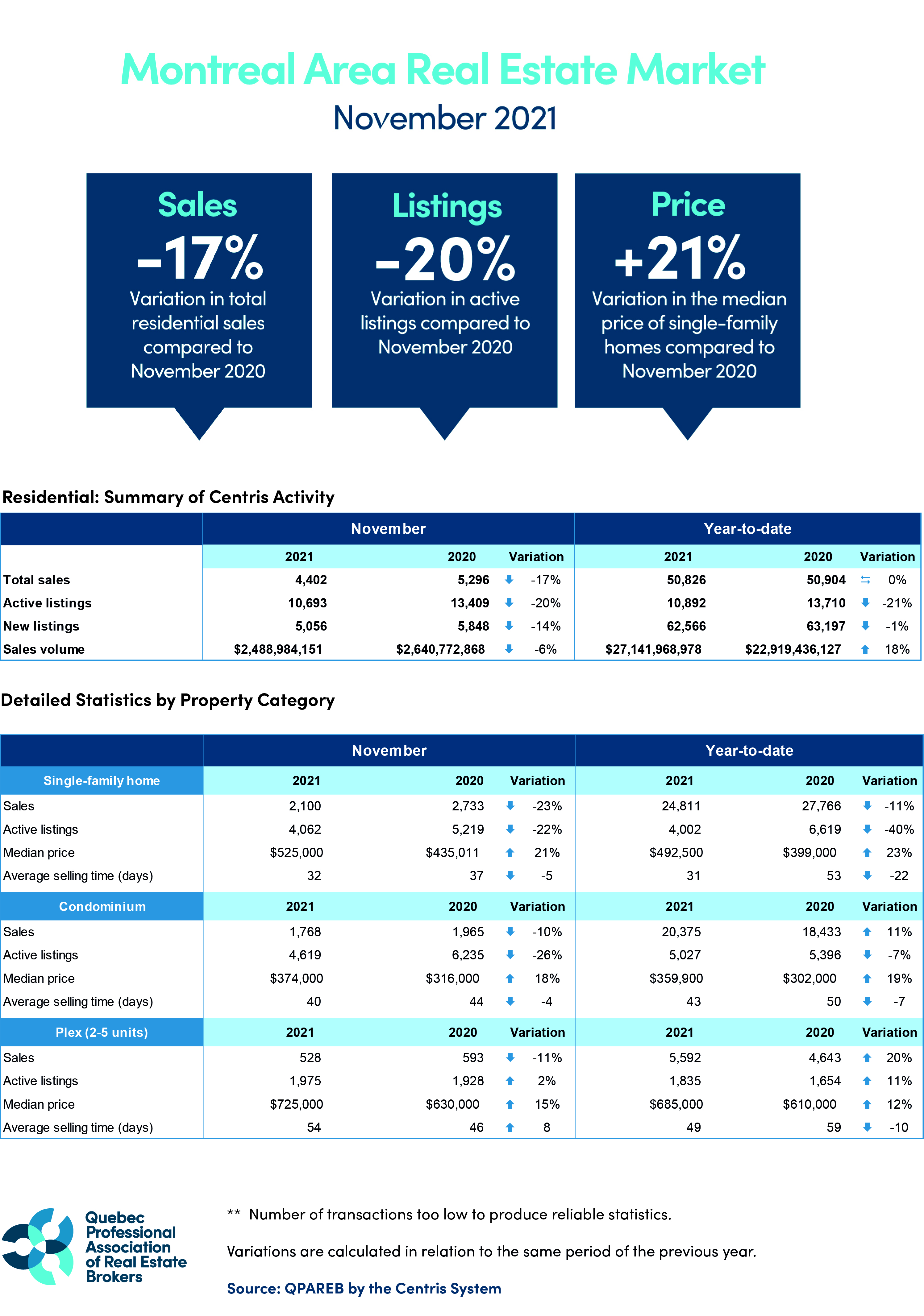 202111_montreal_graphic_QPAREB