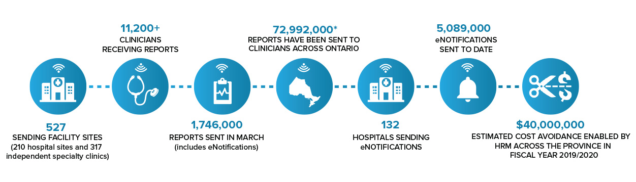 HRM-reports-infographic-04 2020