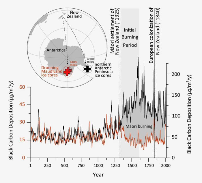 Chart of Black Carbon Deposition