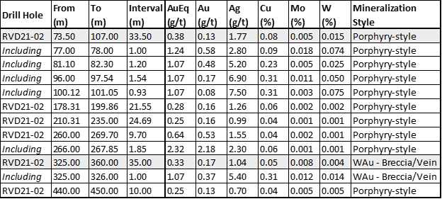 Table 4.